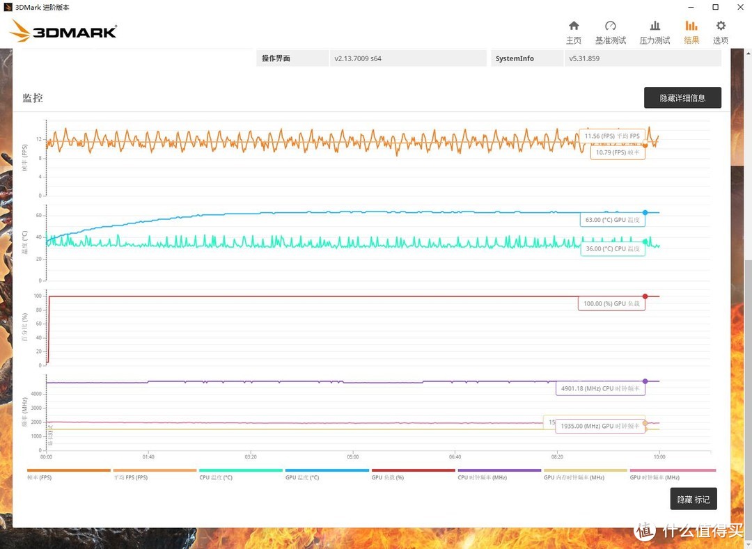 散热优秀，体积小巧、华硕TUF GTX1650-P游戏显卡 评测