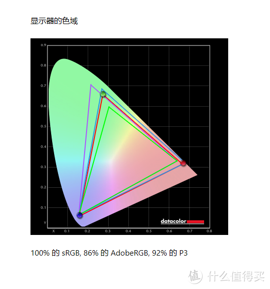 不到2000元的4K性价比：AOC U27V4 4K显示器上手