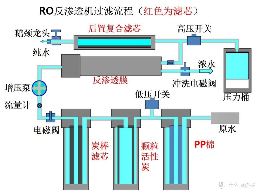 可以出热水的净水器--佳尼特净热一体机