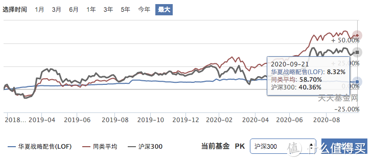 二姐聊保障 篇二百三十九：火热的蚂蚁配售基金能买吗？