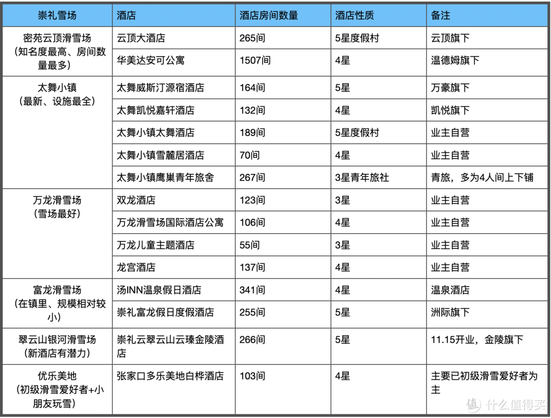 先来个冬季滑雪攻略种种草，给力爆款缓缓就到