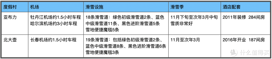 先来个冬季滑雪攻略种种草，给力爆款缓缓就到