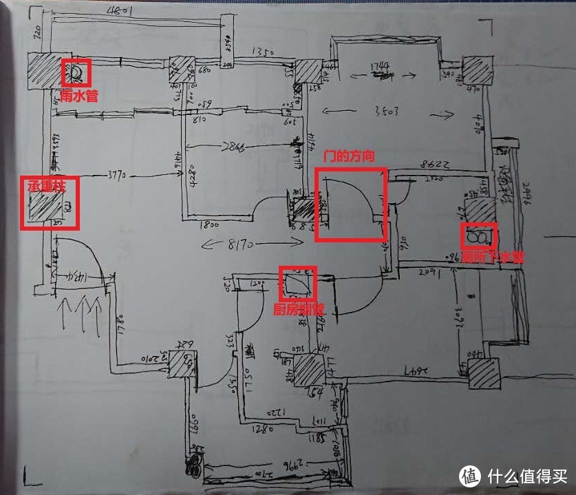 我想装修我该做什么？ 一、图和表