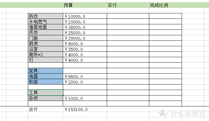 我想装修我该做什么？ 一、图和表