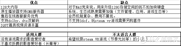 “效果太好啦，电视我不需要了！”——奇遇2S VR一体机玩耍初体验