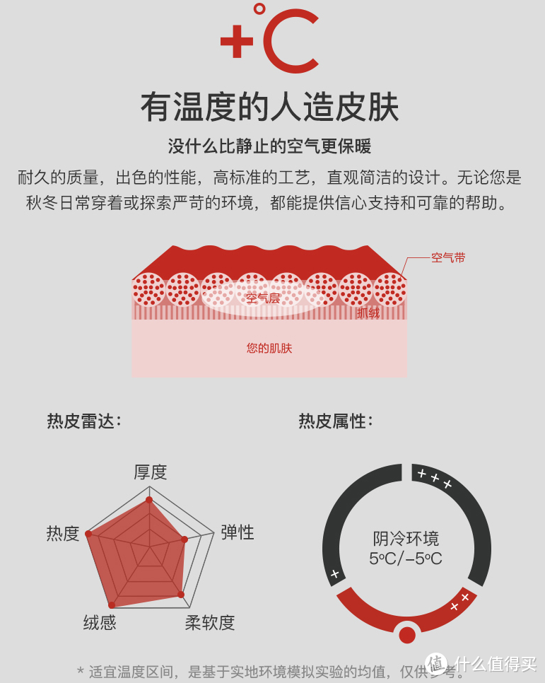 更加轻便舒适地抵御寒潮——【蕉内热皮保暖衣】