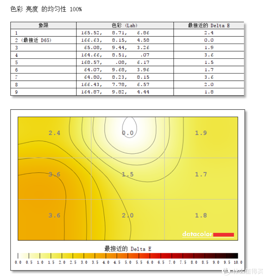 Mac好搭档：支持C口反充电的4K飞利浦浩瀚四边零界悬浮屏飞利浦279C9显示器双屏体验