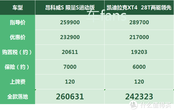 昂科威S： 价格贵过XT4，锁车不锁油箱盖