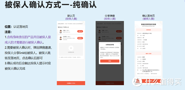 （确认方式一：仅进行投保内容确认）