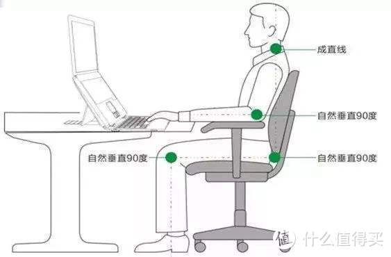 什么样的人体工学椅更适合胖壮的人？还可以给孕妇做小床