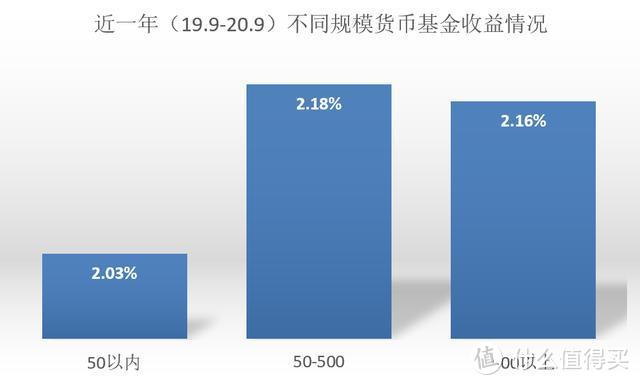 多少规模的基金，收益最高？告诉你不同类型基金的最佳理想规模