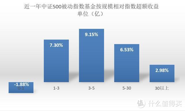 多少规模的基金，收益最高？告诉你不同类型基金的最佳理想规模