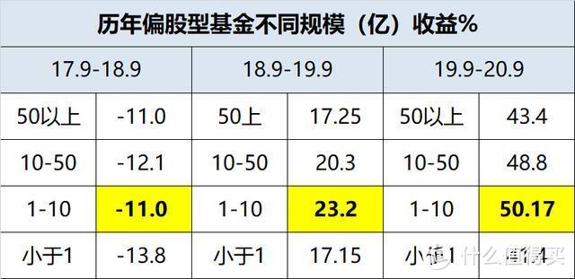 多少规模的基金，收益最高？告诉你不同类型基金的最佳理想规模