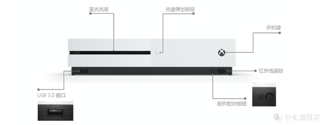 千元价位最好的播放器是游戏机--吊打同价位蓝光播放器的XBOX ONE S