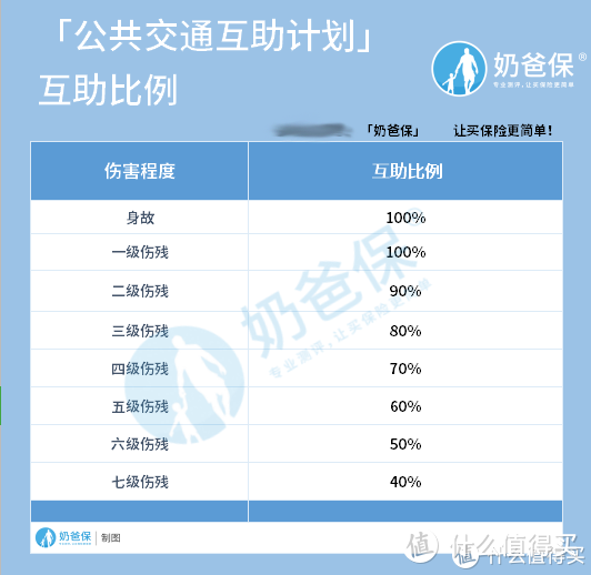 相互保怎么越扣越多？究竟是什么原因？