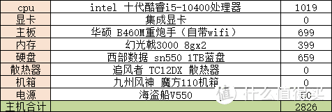 你强迫症嘛！有意思的背线小能手--魔方110装机首测抓住韭月的尾巴装台炒股机