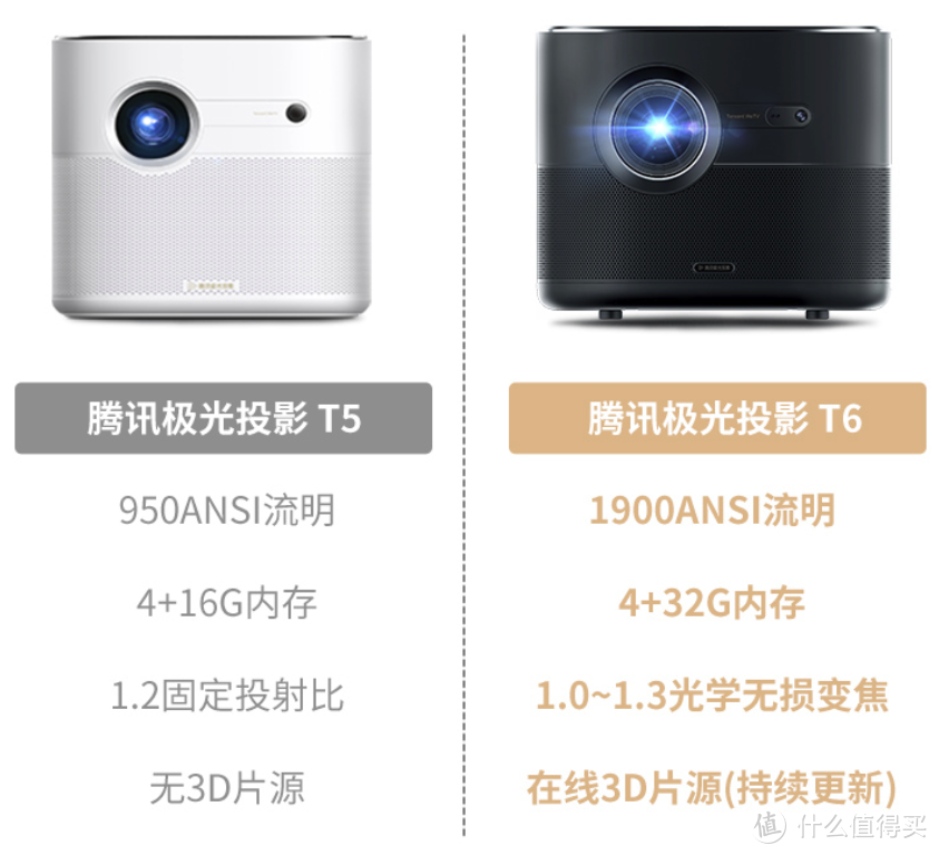 亮度新升级，Tencent 腾讯 极光T6 智能投影仪新品发售