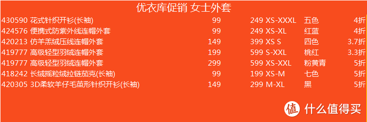 优衣库50款女士特价秋冬款清单，一件的价钱买两件，等等党可以动手啦！（附：货号和链接）