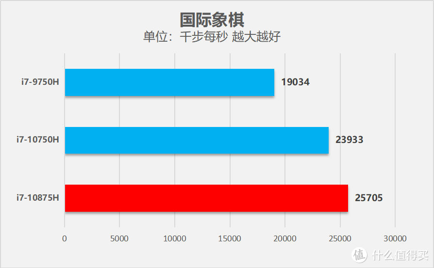 宏碁掠夺者刀锋500电竞本评测：全面加强