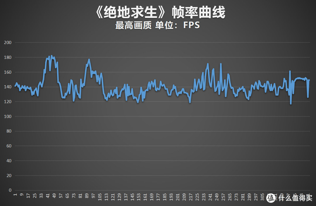 宏碁掠夺者刀锋500电竞本评测：全面加强