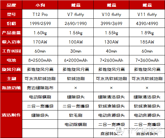 国货怎么了？来看看这款旗舰无线吸尘器