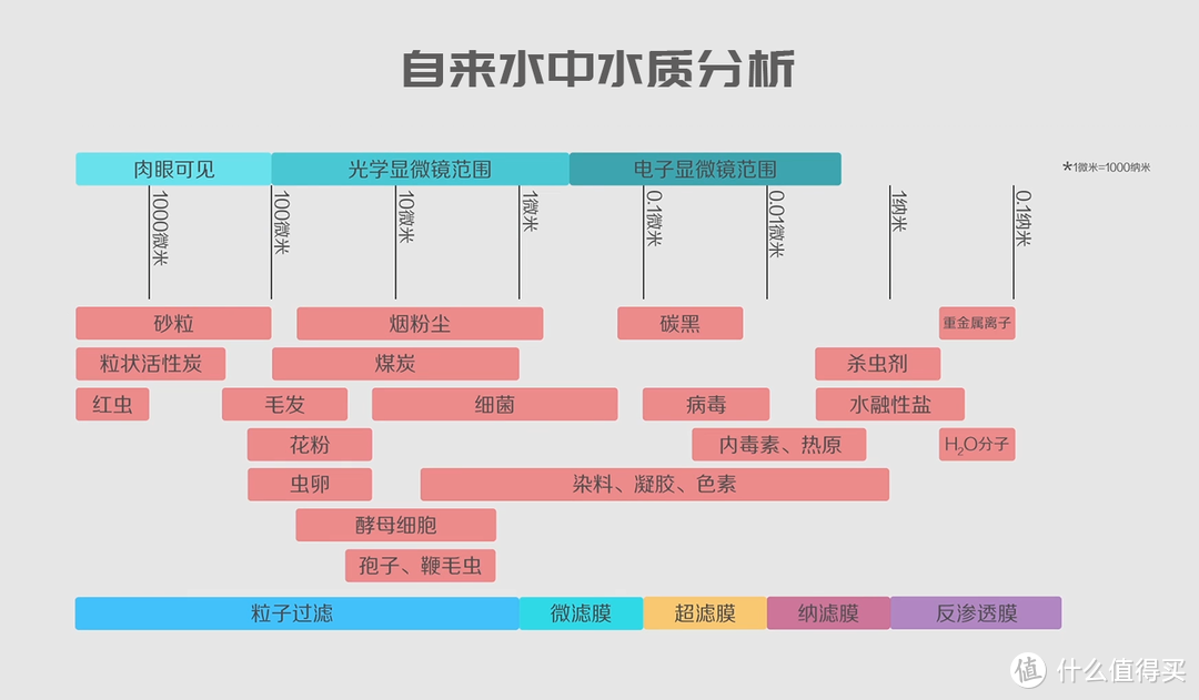 冷热由己，想喝就喝：佳尼特净热一体即饮净水机FA1体验