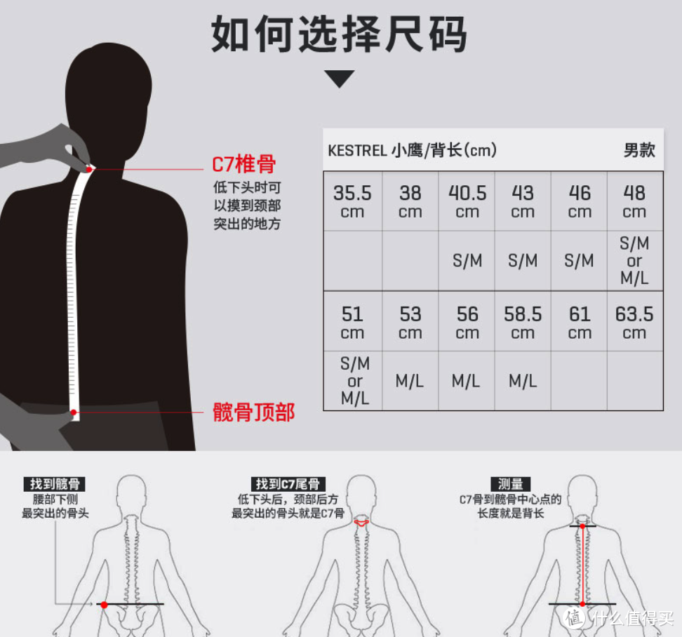 14款热门Osprey包，遇到这些价格，别犹豫（通勤、徒步、旅游、健身，男女都包括）