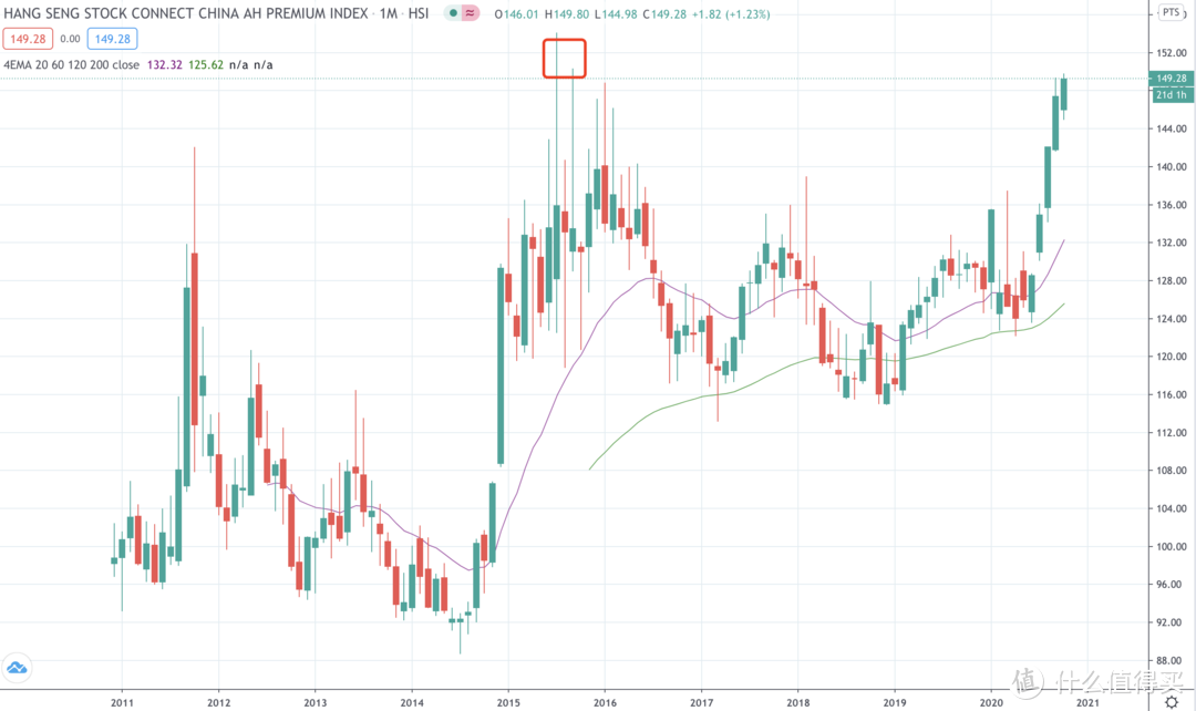 基金定投实盘第15期，2020年10月分析与买入