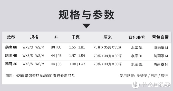 14款热门Osprey包，遇到这些价格，别犹豫（通勤、徒步、旅游、健身，男女都包括）