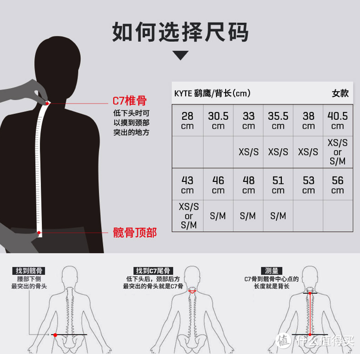 14款热门Osprey包，遇到这些价格，别犹豫（通勤、徒步、旅游、健身，男女都包括）