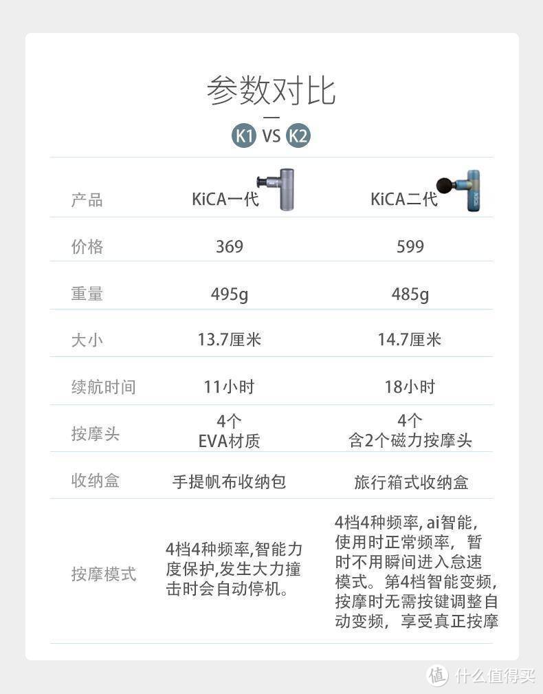 小身材，大能量，为女生打造的迷你款筋膜枪——KICA K2 