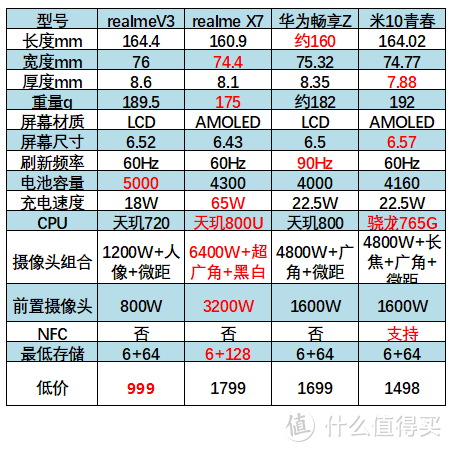 2000元以内对比表格