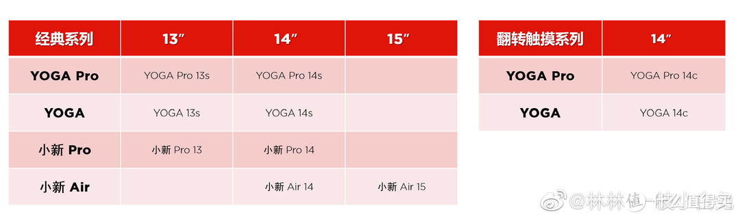 杀疯了：盘点双十一即将发布的联想笔记本