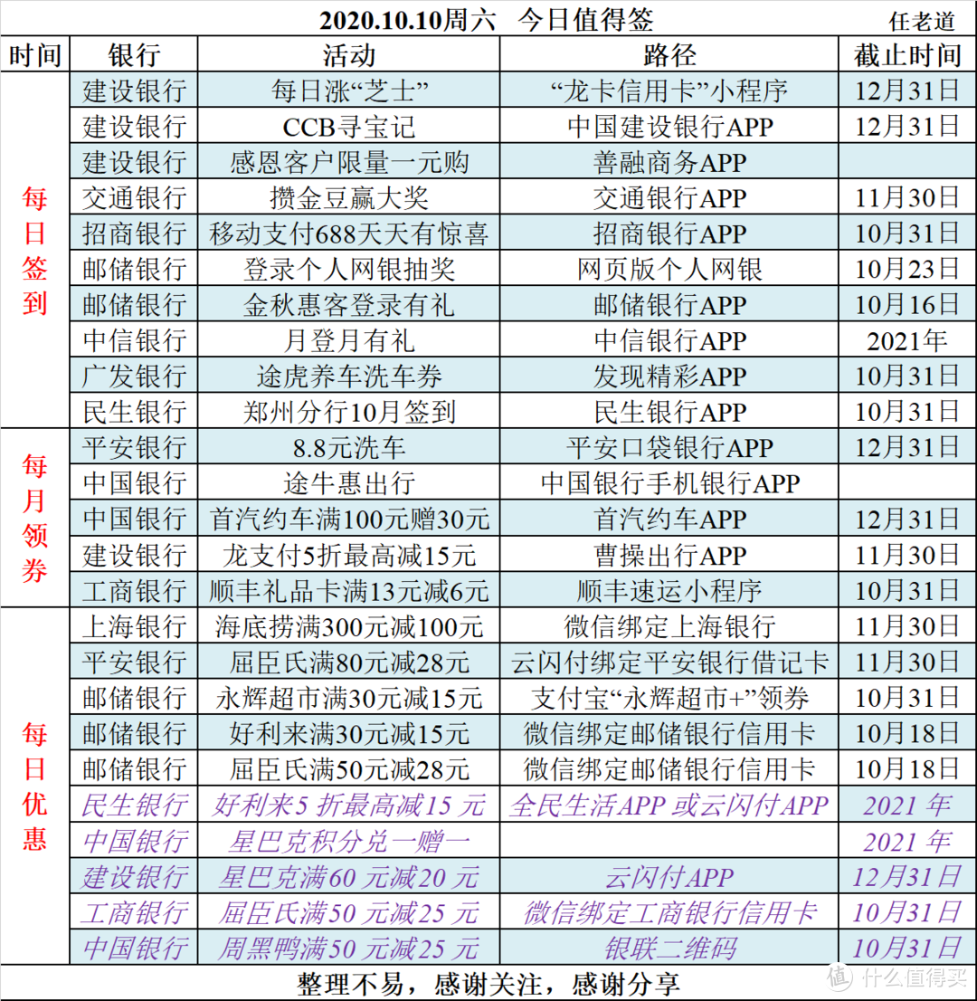 2020.10.10周六