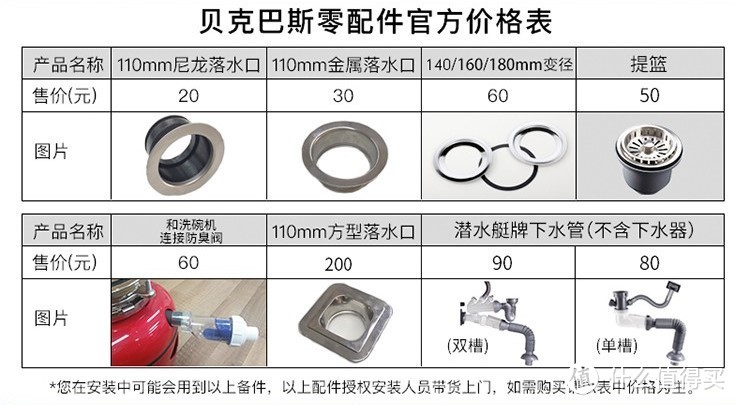 配件价格