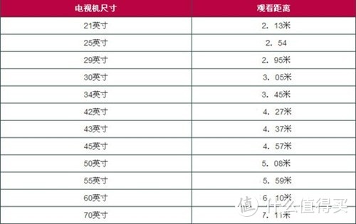 从iPhone7到红米k30i，实际体验如何？