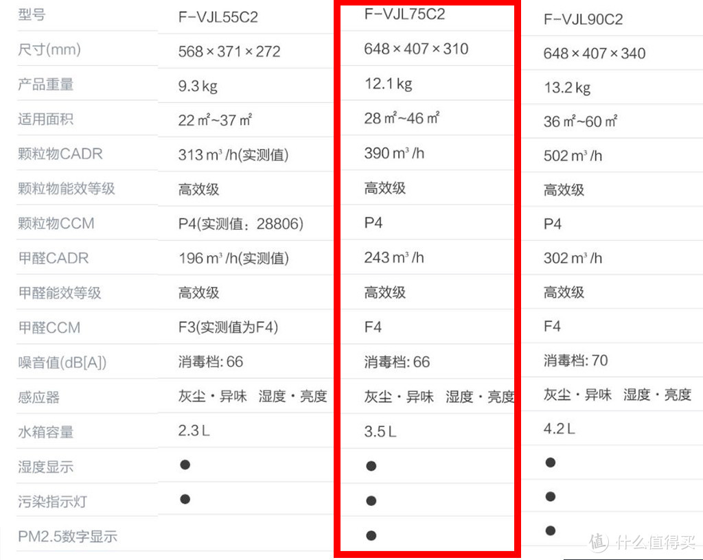 松下F-VJL75C2空气消毒机使用分享