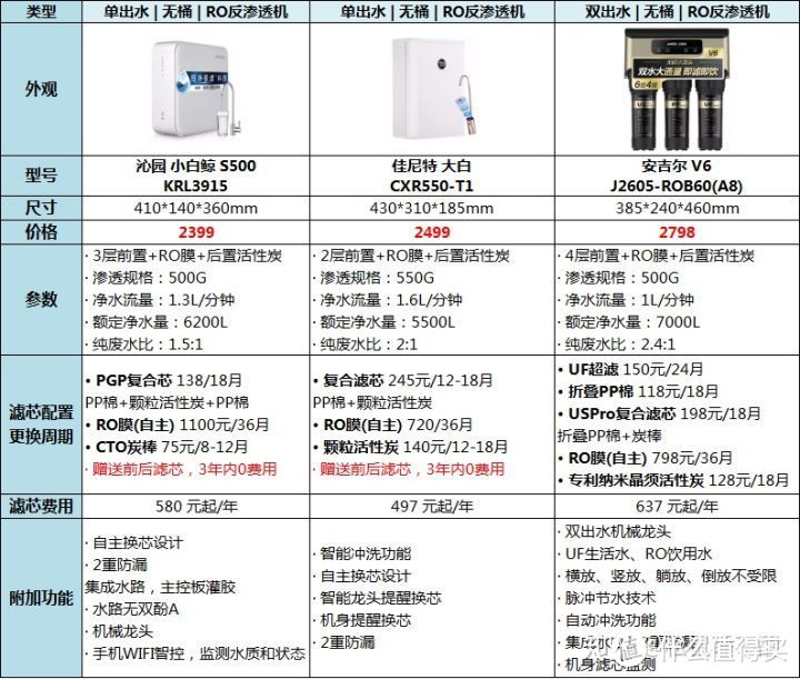 先做人、后做事：教你选净水器看某乎不上套，识别刷单店铺不上套、防装修公司推销套路！