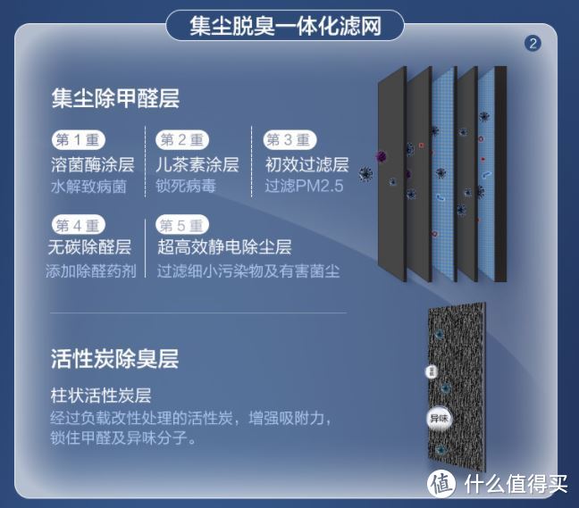 松下F-VJL75C2空气消毒机使用分享