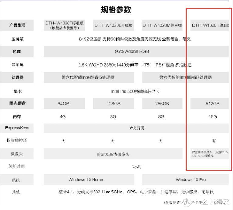 如何低价购买WACOM的产品——官方认证开封品考虑一下