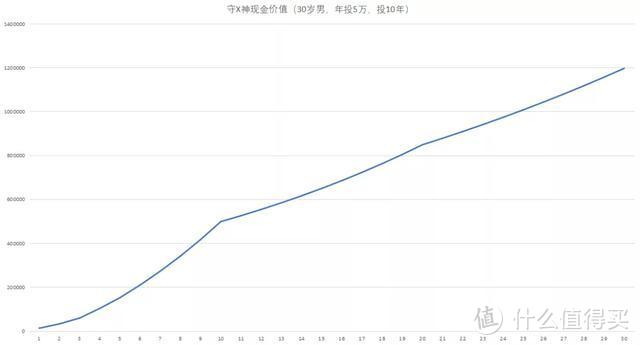 “现金价值”是谁？跟我有什么关系？