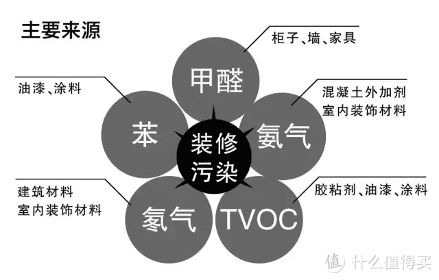 空气问题无烦恼，一文教你打造健康房间