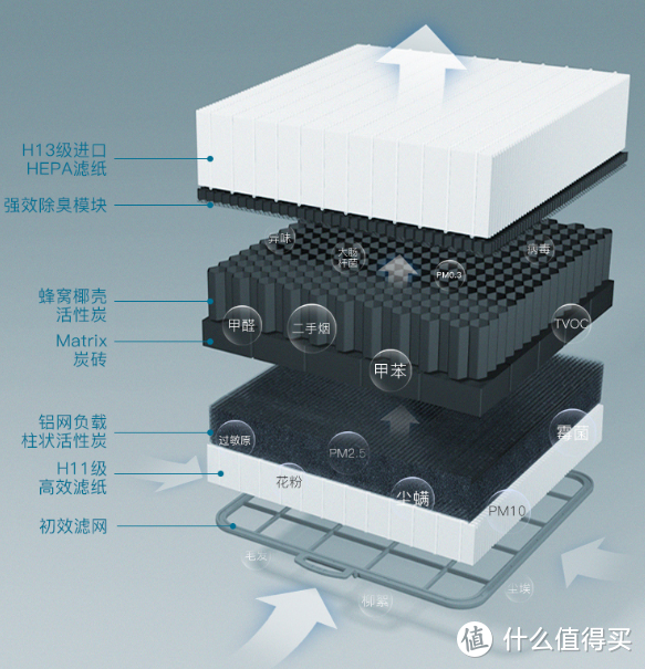 空气问题无烦恼，一文教你打造健康房间