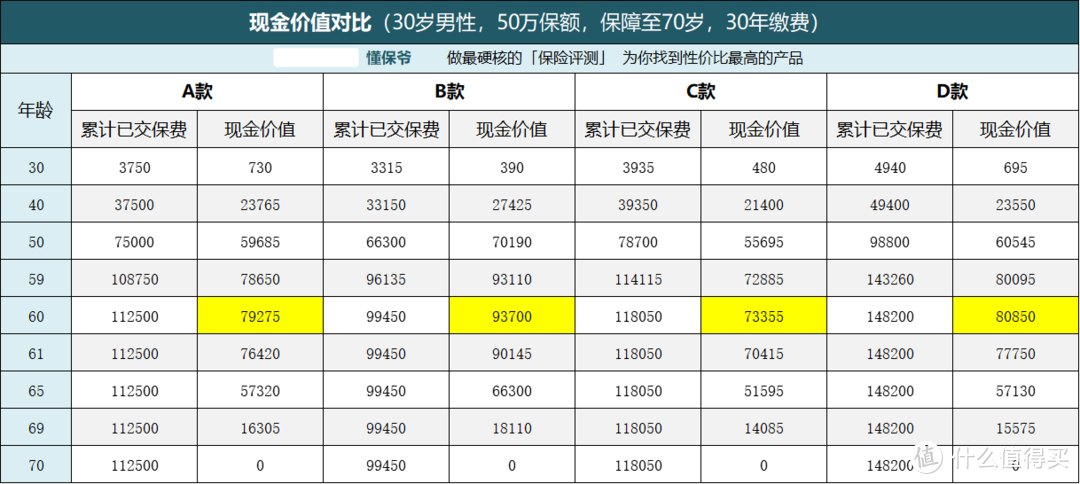 “现金价值”是谁？跟我有什么关系？