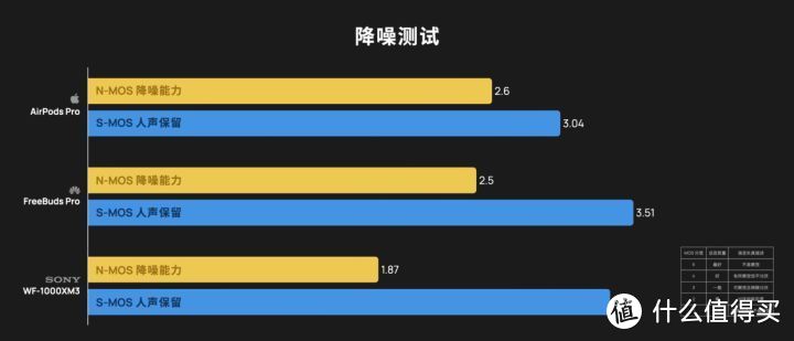 华为 FreeBuds Pro 体验