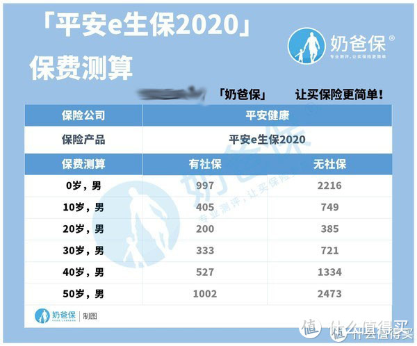 平安e生保2020性价比如何？优缺点有哪些？