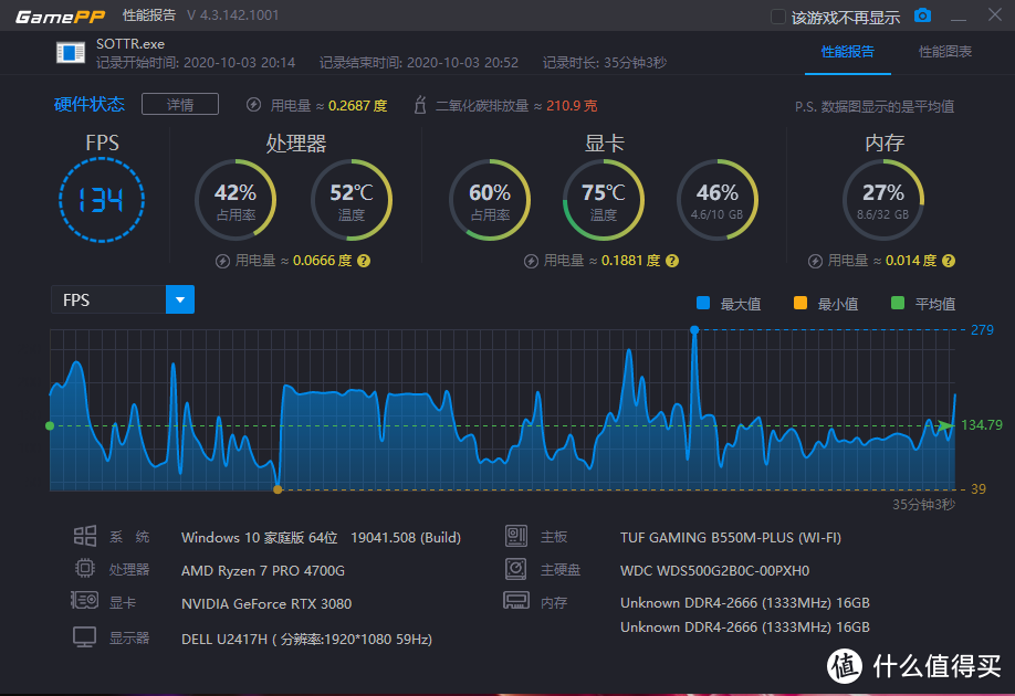 红U配绿卡，为了老黄的RTX3080装新机，附索泰RTX3080天启 显卡 深度评测