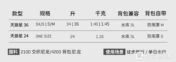 14款热门Osprey包，遇到这些价格，别犹豫（通勤、徒步、旅游、健身，男女都包括）