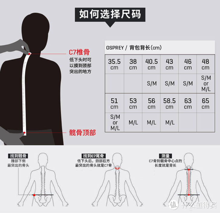 14款热门Osprey包，遇到这些价格，别犹豫（通勤、徒步、旅游、健身，男女都包括）