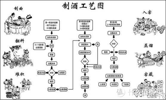 白酒究竟是什么？年轻人对白酒的入门探讨+飞天茅台渠道总结